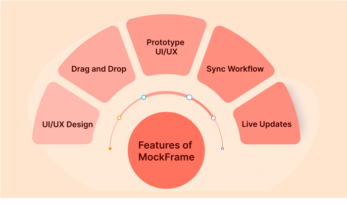 Features of UI/UX